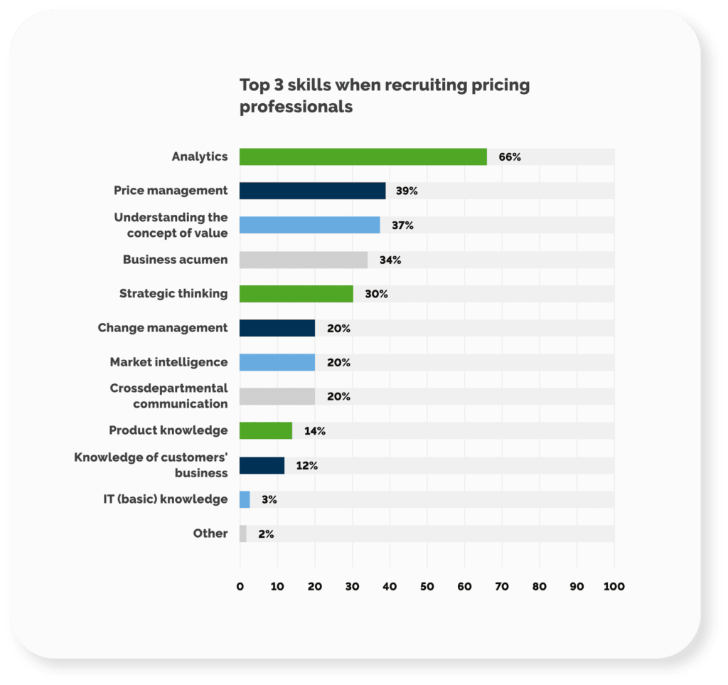 Top 3 skills when recruiting pricing professions - pricing excellence report and outlook 2023