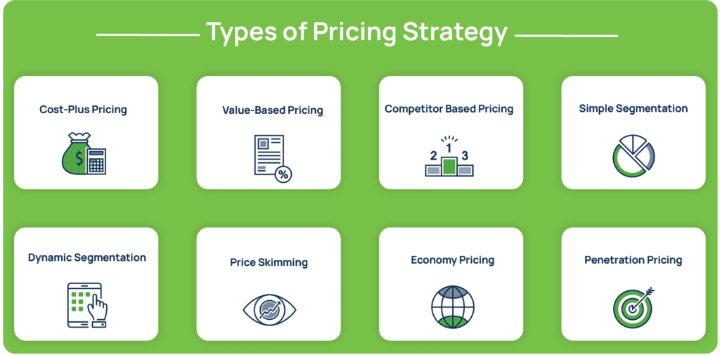 Types of Pricing Strategy: cost-plus, value-based, competitor based, simple segmentation and more!