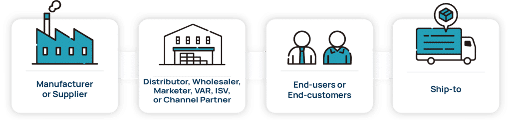Channel Managnt Key Components Diagram