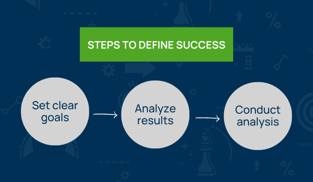 steps to define process improvement success