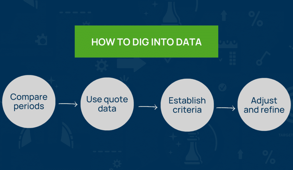 process improvement data