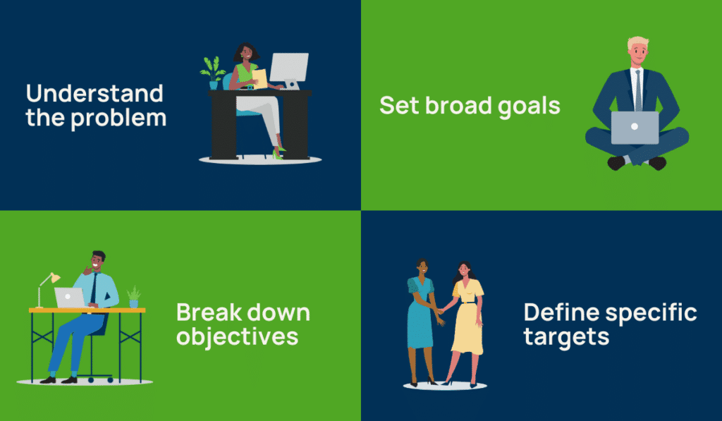 steps to create process improvement success