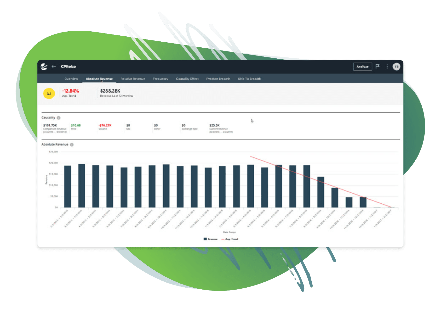 Business Risk Alerts Screen Shot