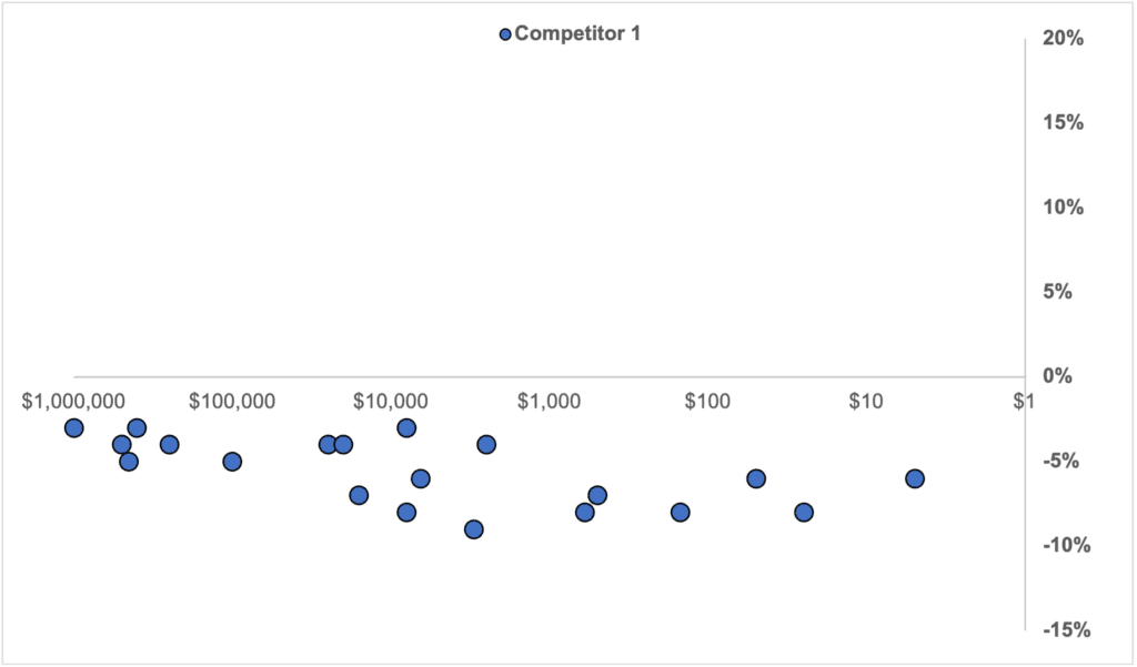 Comprehensive Market Analysis Graph Displaying Competitive Pricing