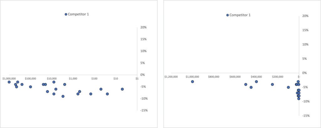 Graph Visualizing Competitor Prices for Comprehensive Market View
