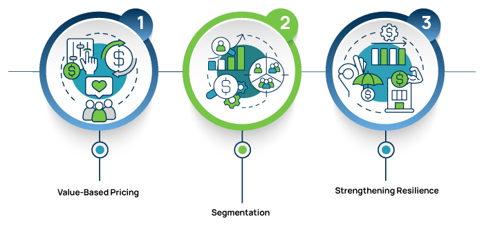 3 Ways to Navigate the Complex Marketplace of Chemicals Manufacturing and Avoid the Risks of Losing Input to Your Pricing Processes